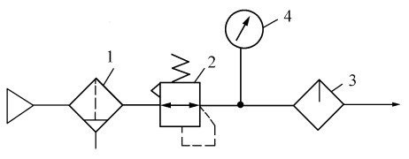 Secondary pressure control loop