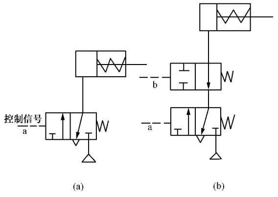 Two-position three-way valve controls the reversing circuit of single-acting cylinder