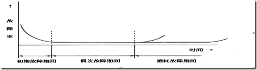 2/2-way solenoid valve