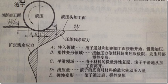 Hand drawn valve stem processing