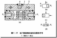 Directional control valve and reversing circuit